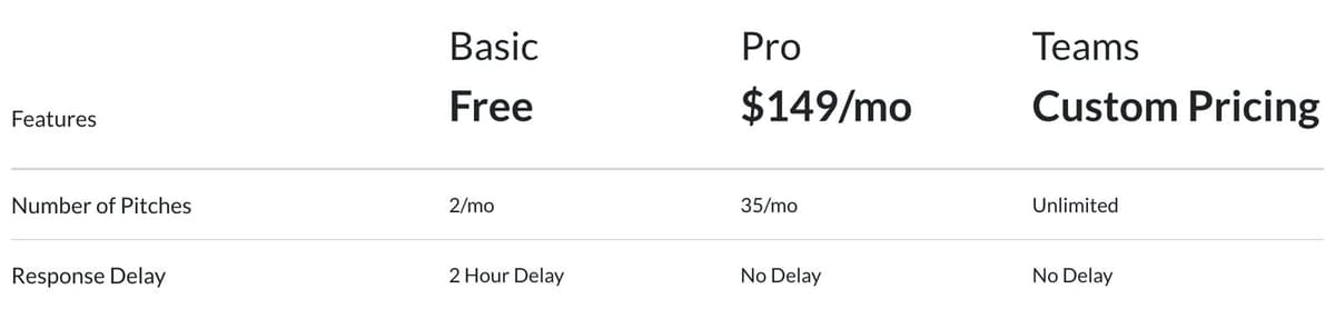 Qwoted's pricing table: Basic is free with two pitches a month and a two-hour delay