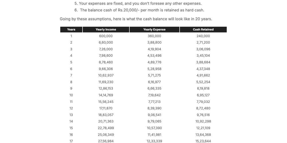 A table from Zerodha Varsity's The Need to Invest